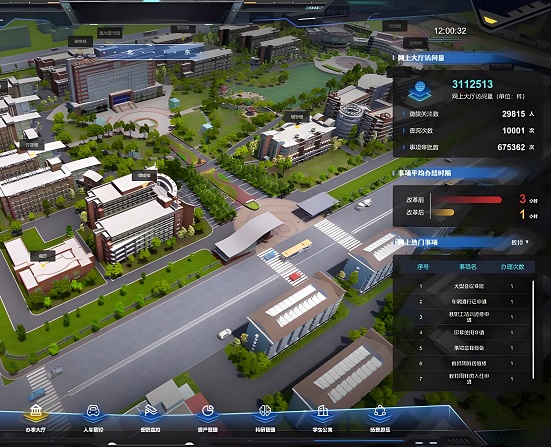 大數(shù)據(jù)可視化沙盤(pán)